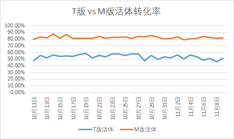 产品经理，产品经理网站